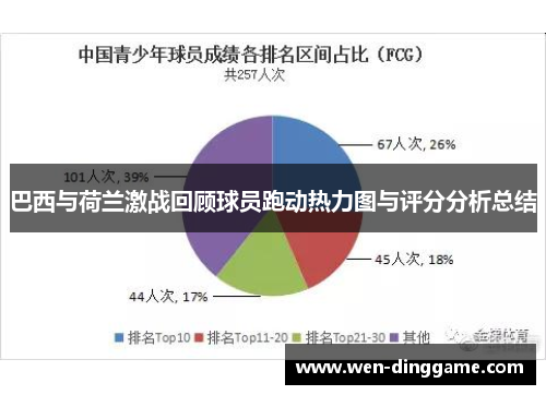 巴西与荷兰激战回顾球员跑动热力图与评分分析总结