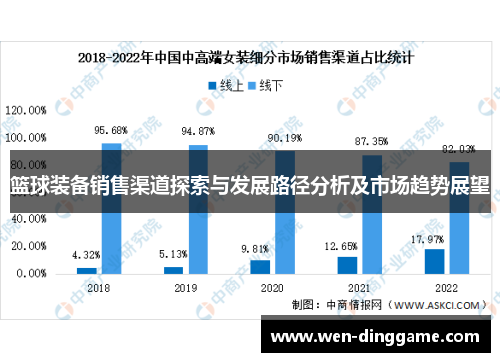 篮球装备销售渠道探索与发展路径分析及市场趋势展望