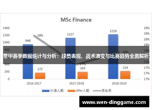 意甲赛季数据统计与分析：球员表现、战术演变与比赛趋势全面解析