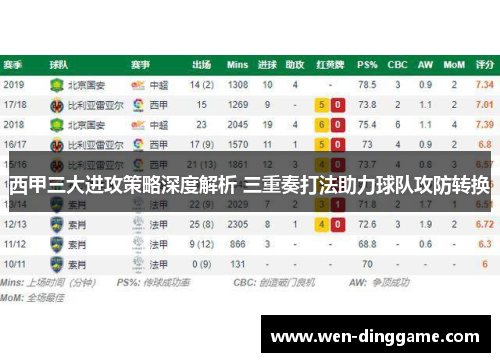 西甲三大进攻策略深度解析 三重奏打法助力球队攻防转换