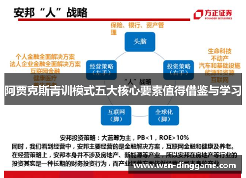 阿贾克斯青训模式五大核心要素值得借鉴与学习