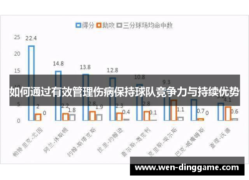 如何通过有效管理伤病保持球队竞争力与持续优势