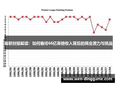 曼联财报解读：如何看待66亿英镑收入背后的商业潜力与挑战