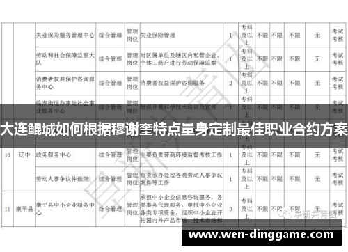 大连鲲城如何根据穆谢奎特点量身定制最佳职业合约方案