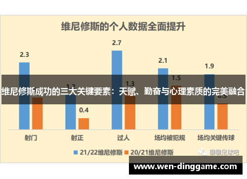 维尼修斯成功的三大关键要素：天赋、勤奋与心理素质的完美融合