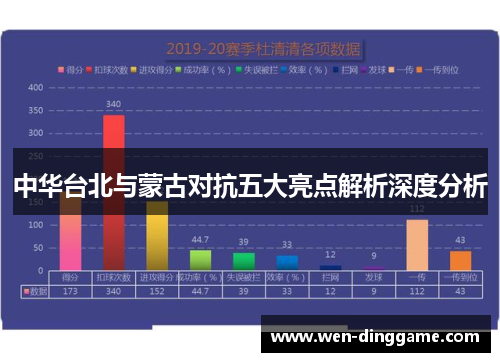 中华台北与蒙古对抗五大亮点解析深度分析