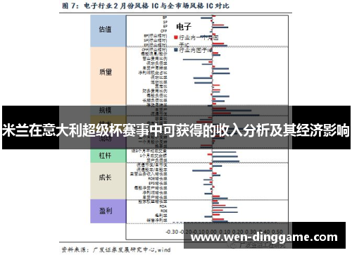 米兰在意大利超级杯赛事中可获得的收入分析及其经济影响