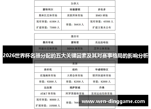 2026世界杯名额分配的五大关键因素及其对赛事格局的影响分析